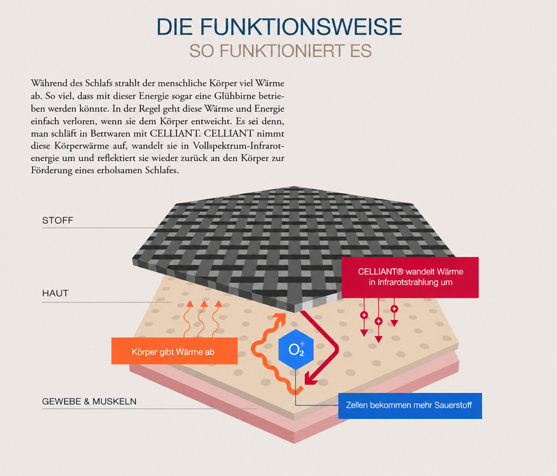 Hefel Wellness Retreat® Tencel® /Celliant®, Sommer