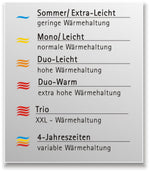 4_Wärmestufe