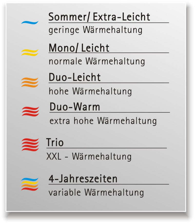 4_Wärmestufe