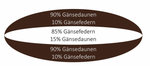 Centa-Star Luxury 3-Kammern-Kissen, soft